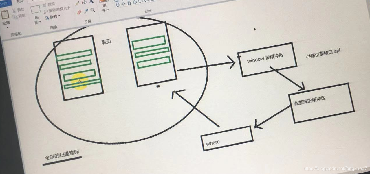 【MySQL】表页跟索引的关系_MySQL