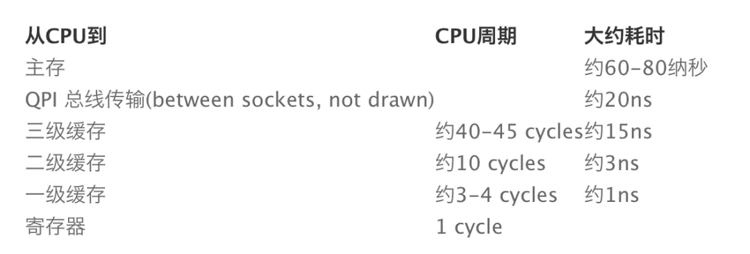 \'Java编程之伪共享与缓存行填充_编程_02\'