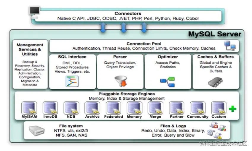 \'面试官：MySQL