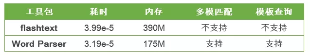 \'实体链接在OPPO小布助手和OGraph的实践应用_人工智能_05\'