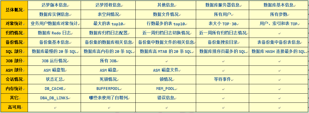 達(dá)夢數(shù)據(jù)庫使用disql生成html格式的巡檢報(bào)告