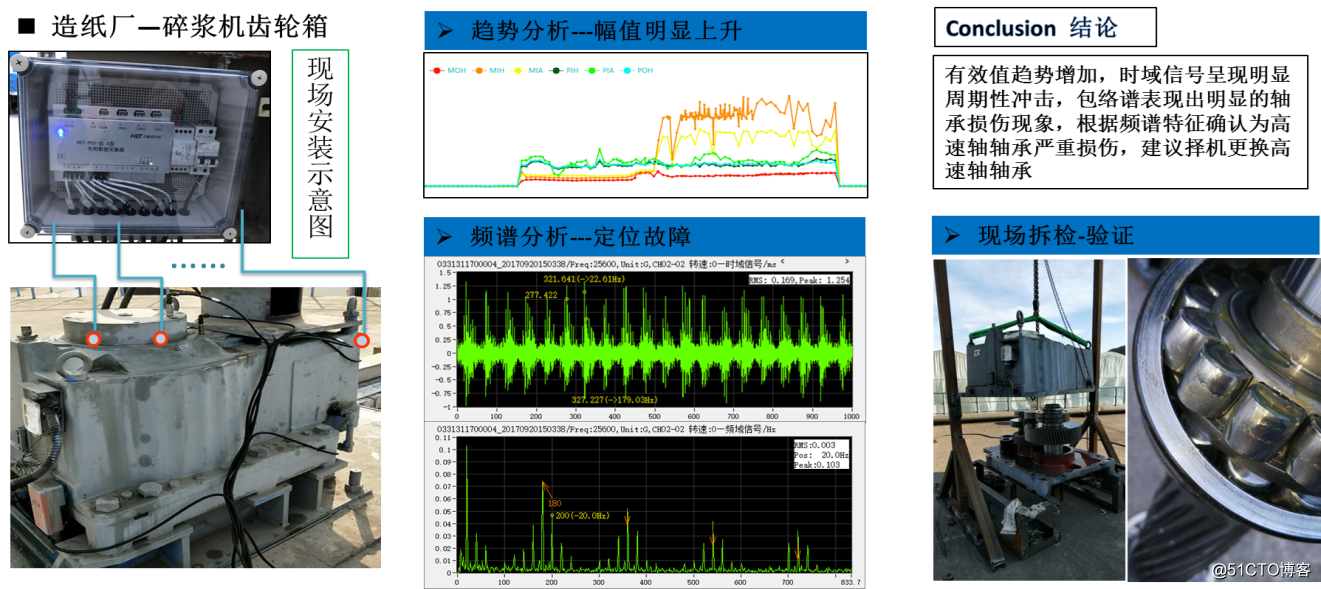 ineuos工业互联网操作系统设备振动状态监测预警和分析应用案例