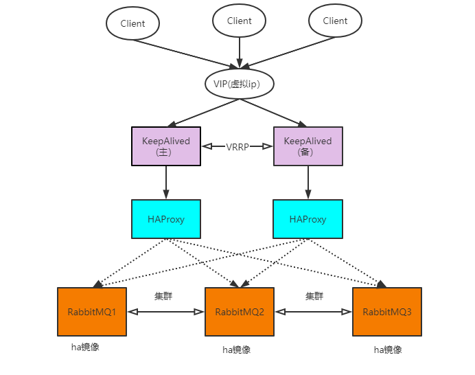 RabbitMQ從零到集群高可用.NetCore(.NET5)-高可用集群構(gòu)建落地_erlang