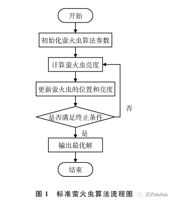 ?【路徑規(guī)劃】基于螢火蟲算法求解障礙地形matlab源碼_螢火蟲算法_04