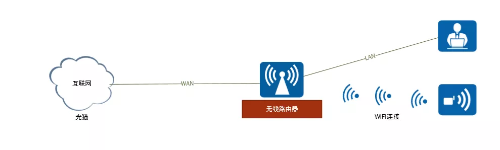 \'带你认识网络世界，什么是网络协议、分层有什么好处_计算机网络基础\'