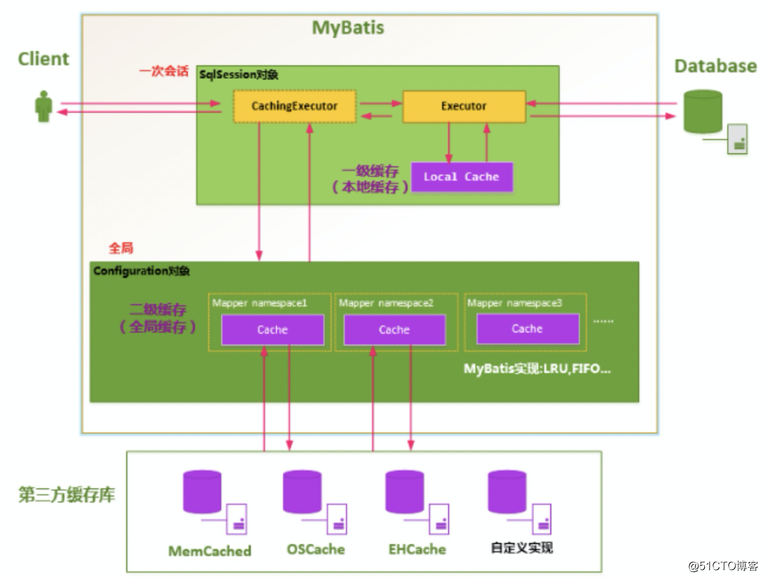 7 个 yyds 的高频 MySQL 面试题_索引_03