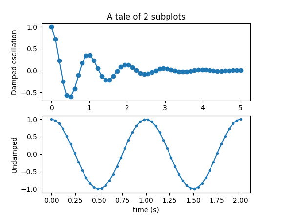 Python数据可视化-Matplotlib绘制各种柱状图、条形图、散点图、饼状图等等_数据分析_02