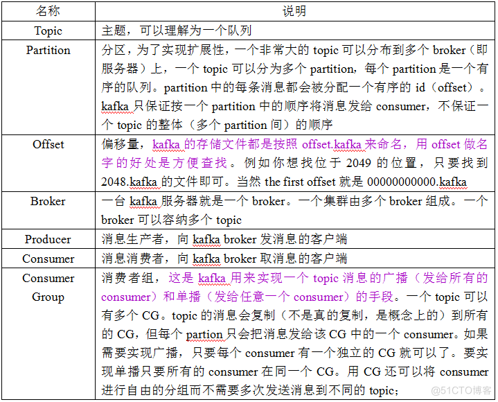 Kafka中broker的意义