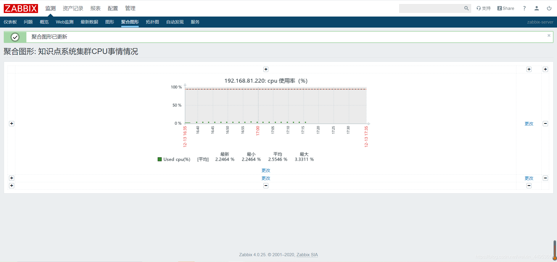 zabbix自定义聚合图形展示多台主机的监控图形（九）_Linux_08