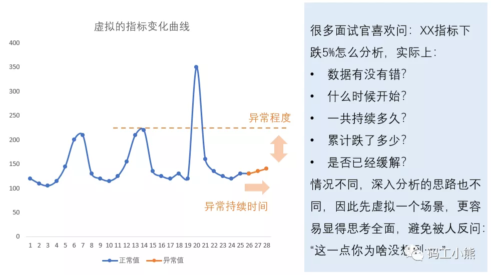 5步法，快速找到数据分析思路_产品分析_02