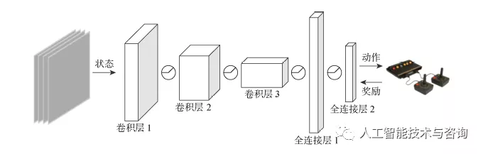 基于深度强化学习的区域化视觉导航方法_控制策略