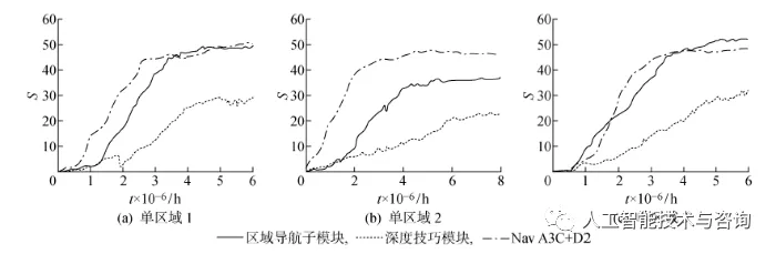 基于深度强化学习的区域化视觉导航方法_控制策略_13