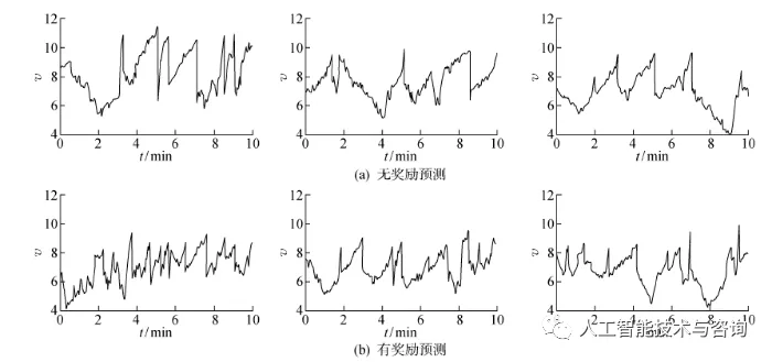 基于深度强化学习的区域化视觉导航方法_强化学习_12