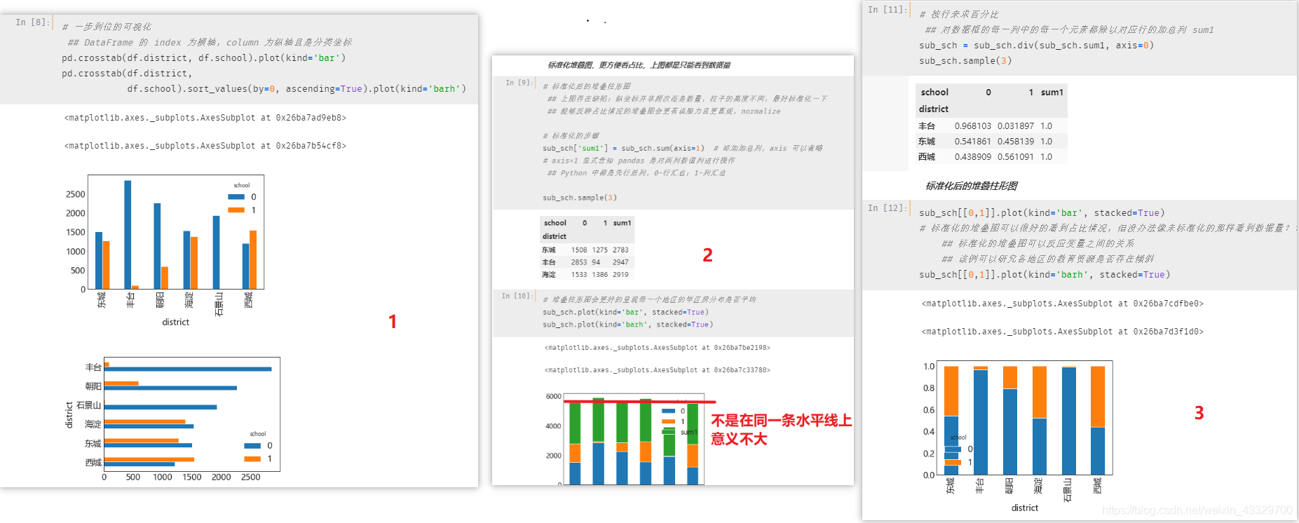 Python 数据可视化 Stack Graph 堆叠图 标准化堆叠柱形图 标准化 的同时还能反应数据量大小的堆叠图 放入自写库 一行代码搞定复杂细节绘图 Wx619cba0ee76f7的技术博客 51cto博客