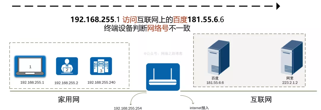 22张图带你了解IP地址有什么作用_十进制_07