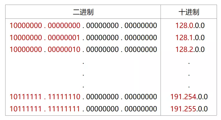 22张图带你了解IP地址有什么作用_广播地址_13