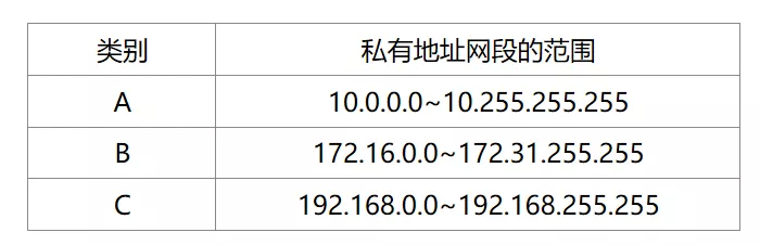 9000字加图文