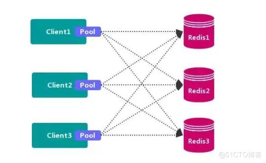 #yyds干货盘点#【Redis集群原理专题】介绍一下常用的Redis集群机制方案的介绍和分析