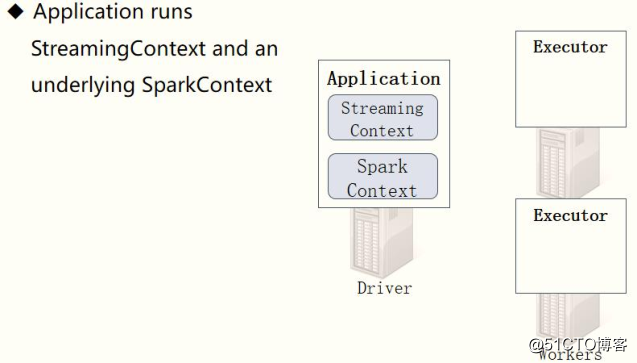 【Spark Streaming】Spark Day10：Spark Streaming 学习笔记_机器学习_31