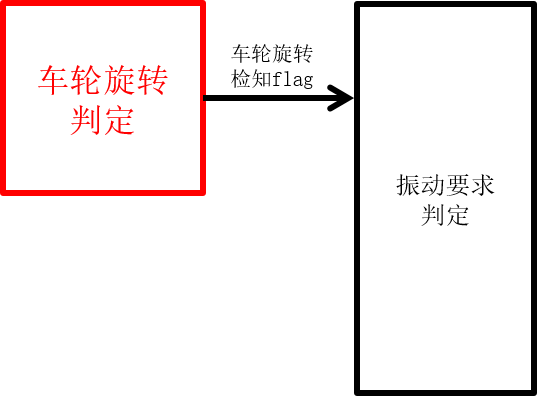 谈谈新能源电机扭矩控制 车轮旋转控制 Mb6135d617a67cf的技术博客 51cto博客