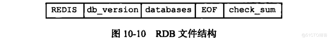 RDB文件结构