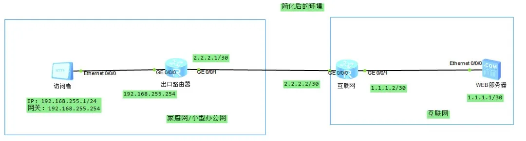 6000字加图文