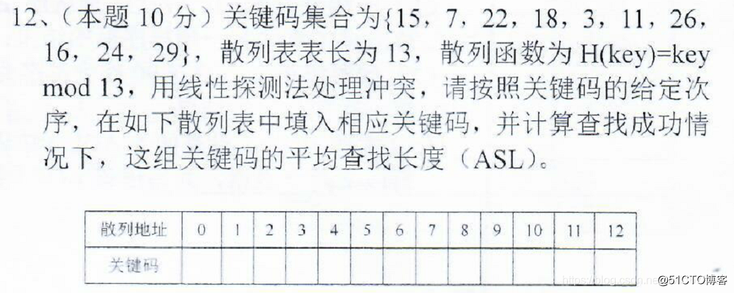 2017年内大892数据结构部分参考答案_考研_05