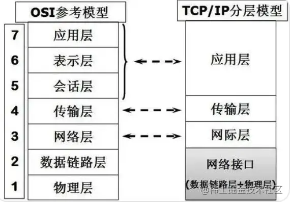 彻底搞懂HTTP协议