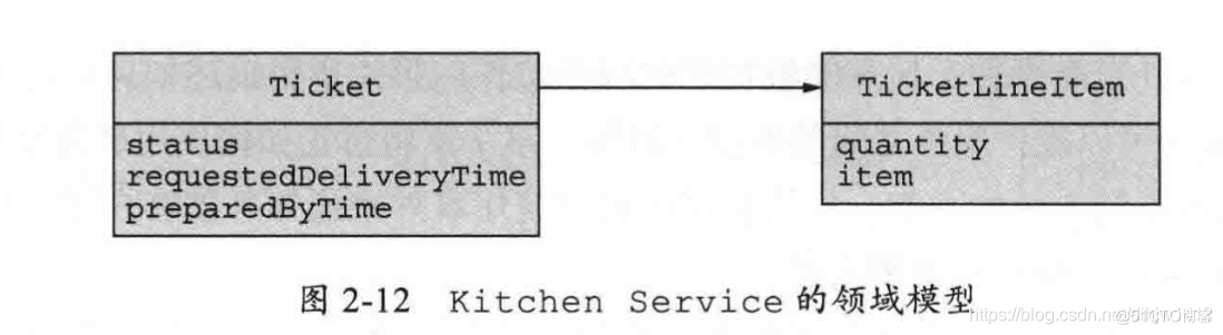 Kitchen Service的领域模型
