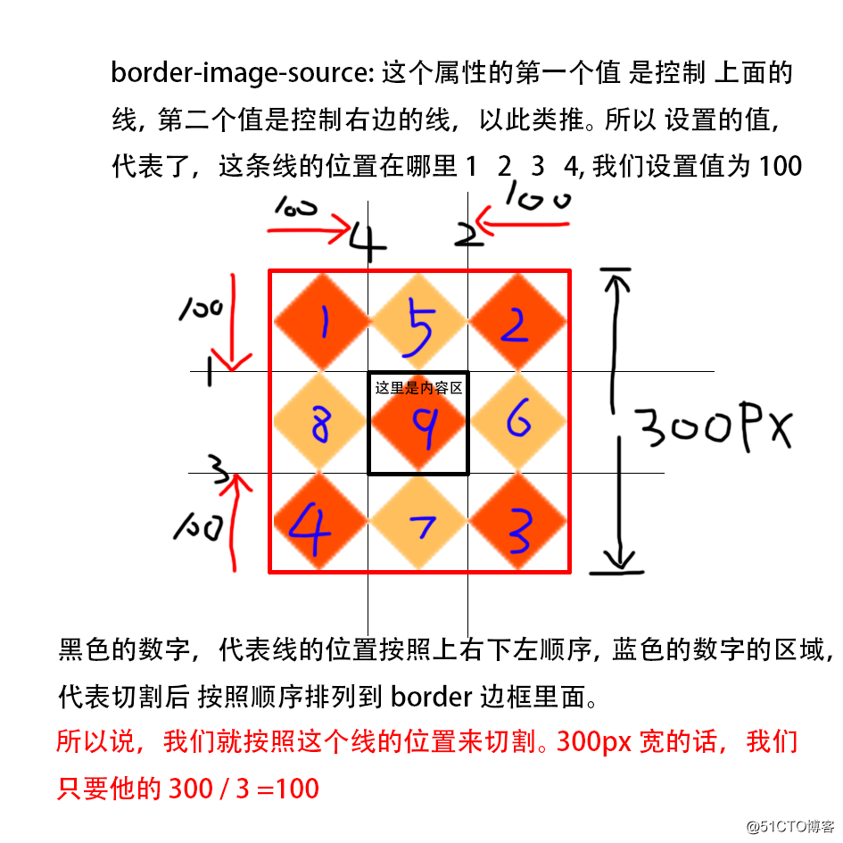 
                                            css3系列之详解border-image