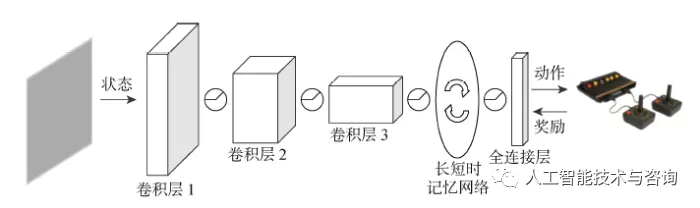 基于深度强化学习的区域化视觉导航方法