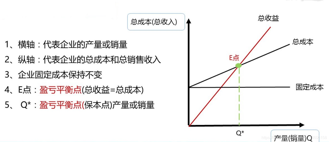 經營槓桿率三,生產可能性曲線及產品量最佳組合的確定1.生產可能性