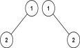 【小Y学算法】⚡️每日LeetCode打卡⚡️——26.相同的树