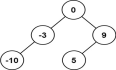 【小Y学算法】⚡️每日LeetCode打卡⚡️——29.将有序数组转换为二叉搜索树