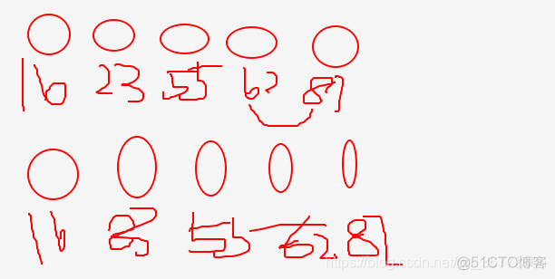 图解算法系列(十三)：选择排序法_最小值_05