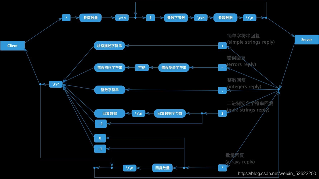 應(yīng)用層協(xié)議設(shè)計(jì)_linux服務(wù)器開發(fā)_09