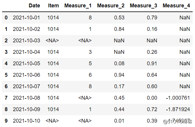 超详细，Python 处理缺失值的这 8 种方法真的很棒_数据分析_06
