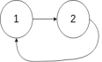 【小Y学算法】⚡️每日LeetCode打卡⚡️——38.环形链表