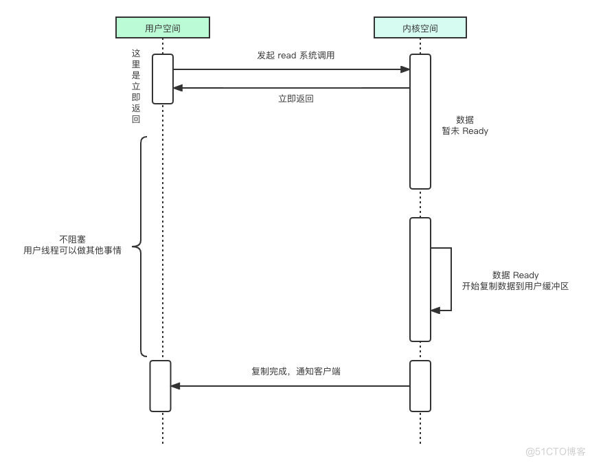 AIO