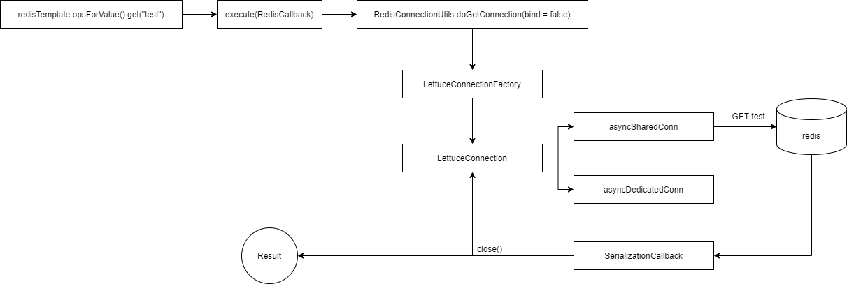 spring-data-redis-lettuce-pipeline-51cto-spring-boot-redis-lettuce