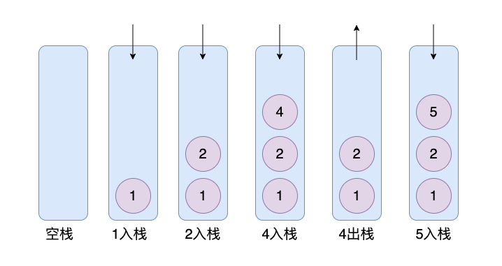 万字长文带你漫<p