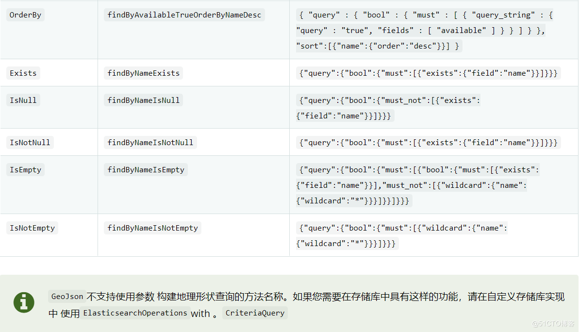 Spring认证中国教育管理中心-Spring Data Elasticsearch教程三_搜索_05