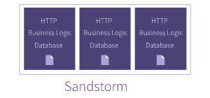 How Sandstorm Works_ide_02