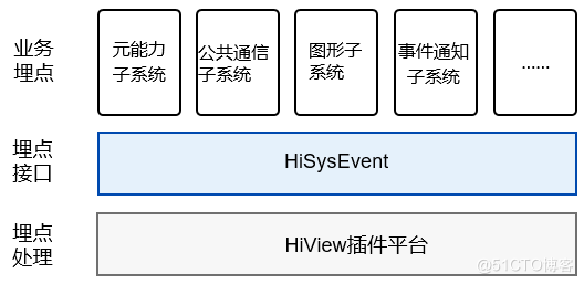 img_hisysevent_hiview.png