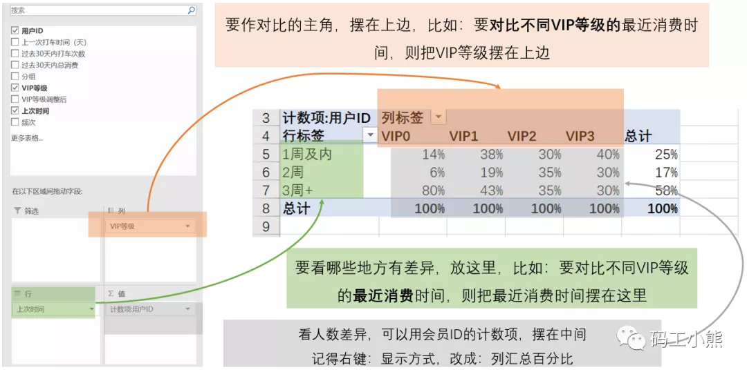 数据分析八大模型：详解RFM模型_数据_06