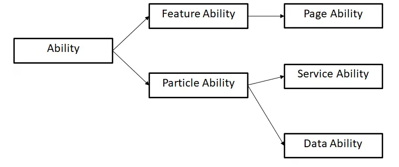 1Ability相关的FA和PA关系图.png