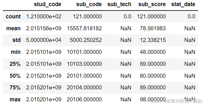 Python Pandas库教程(超详细)_数据_23