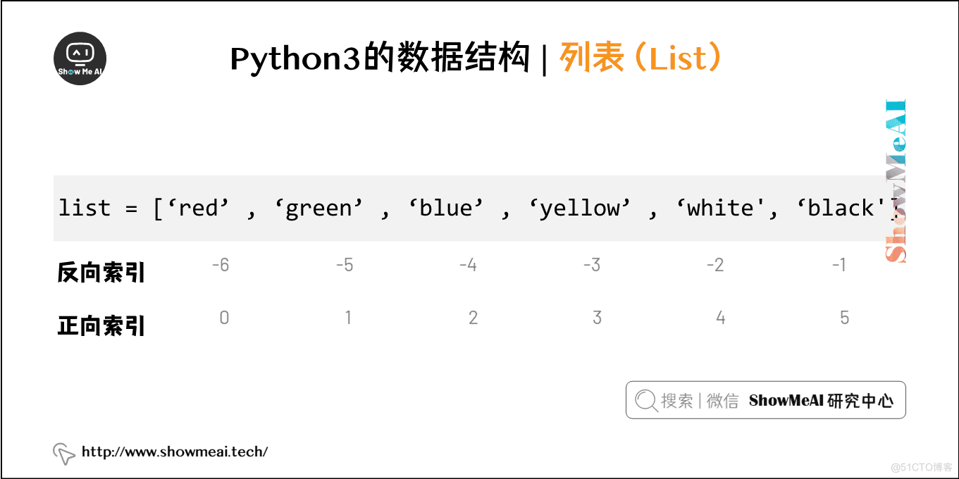 Python3的数据结构 | 列表（List）