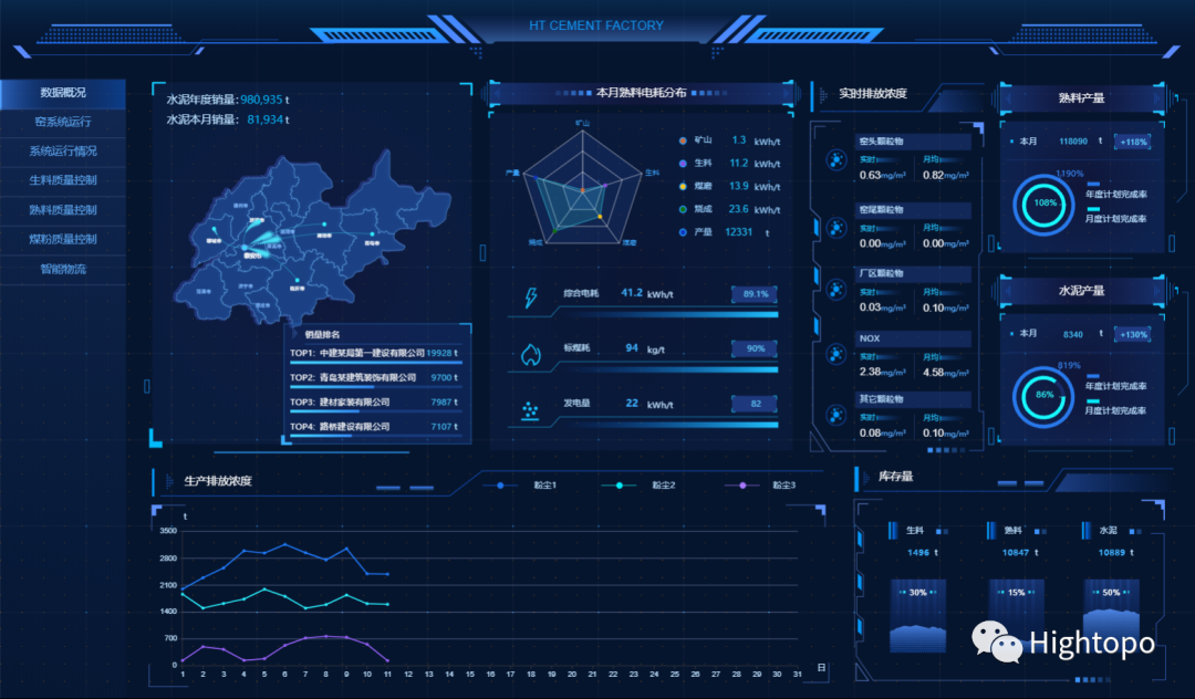 水泥工厂数据可视化系统_图扑软件的技术博客_51cto博客