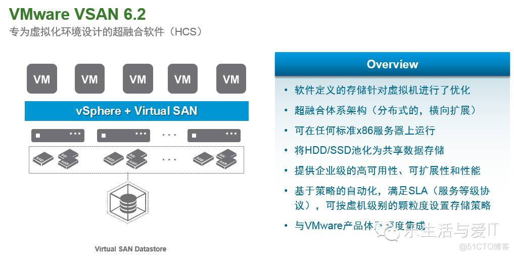 VMware刚公布第四代VSAN - 超融合软件VSAN 6.2新增了哪九大特性？ （VMware SDS之五）_缓存